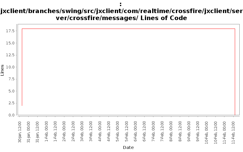 jxclient/branches/swing/src/jxclient/com/realtime/crossfire/jxclient/server/crossfire/messages/ Lines of Code