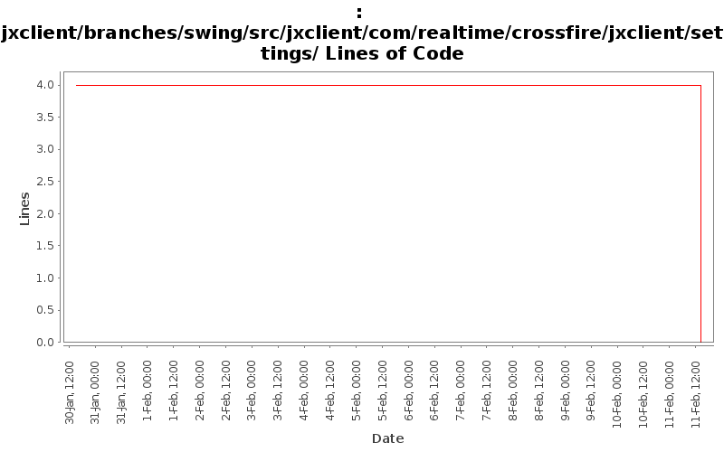jxclient/branches/swing/src/jxclient/com/realtime/crossfire/jxclient/settings/ Lines of Code