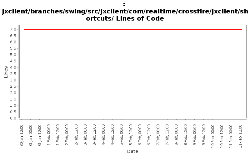 jxclient/branches/swing/src/jxclient/com/realtime/crossfire/jxclient/shortcuts/ Lines of Code