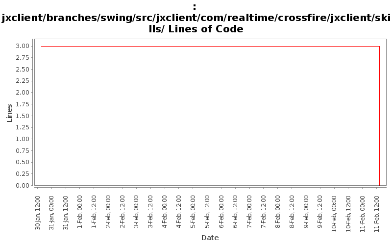 jxclient/branches/swing/src/jxclient/com/realtime/crossfire/jxclient/skills/ Lines of Code