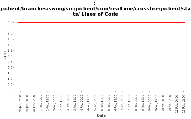 jxclient/branches/swing/src/jxclient/com/realtime/crossfire/jxclient/stats/ Lines of Code
