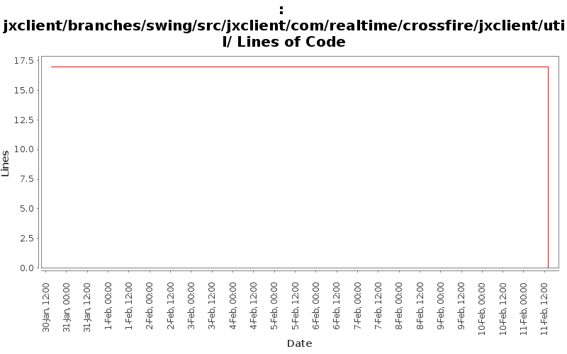 jxclient/branches/swing/src/jxclient/com/realtime/crossfire/jxclient/util/ Lines of Code