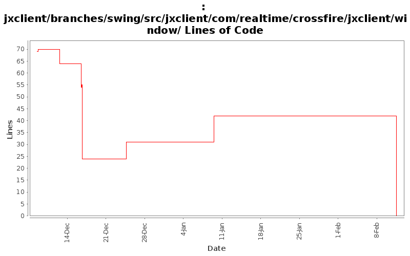 jxclient/branches/swing/src/jxclient/com/realtime/crossfire/jxclient/window/ Lines of Code