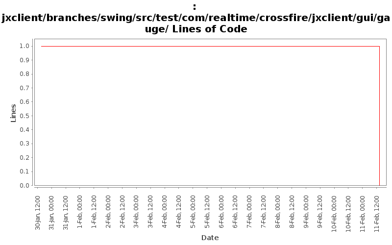 jxclient/branches/swing/src/test/com/realtime/crossfire/jxclient/gui/gauge/ Lines of Code