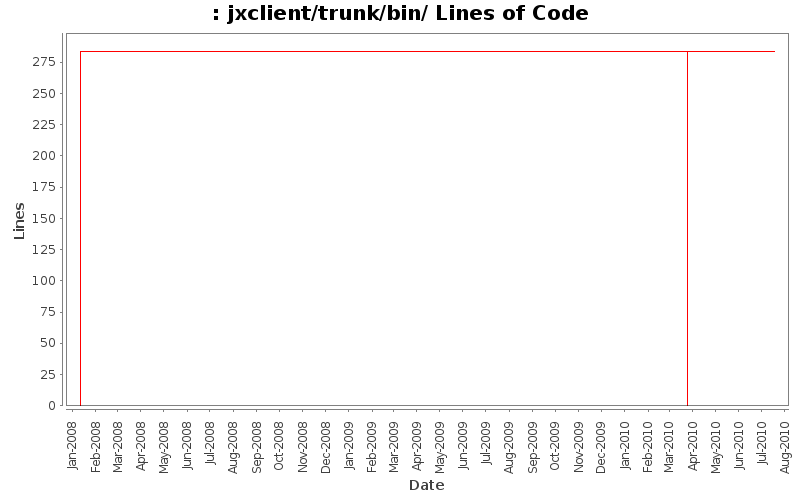 jxclient/trunk/bin/ Lines of Code