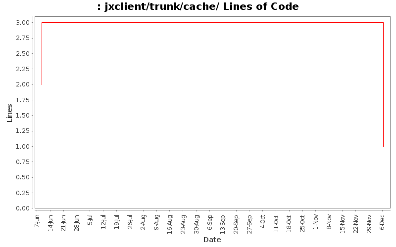 jxclient/trunk/cache/ Lines of Code