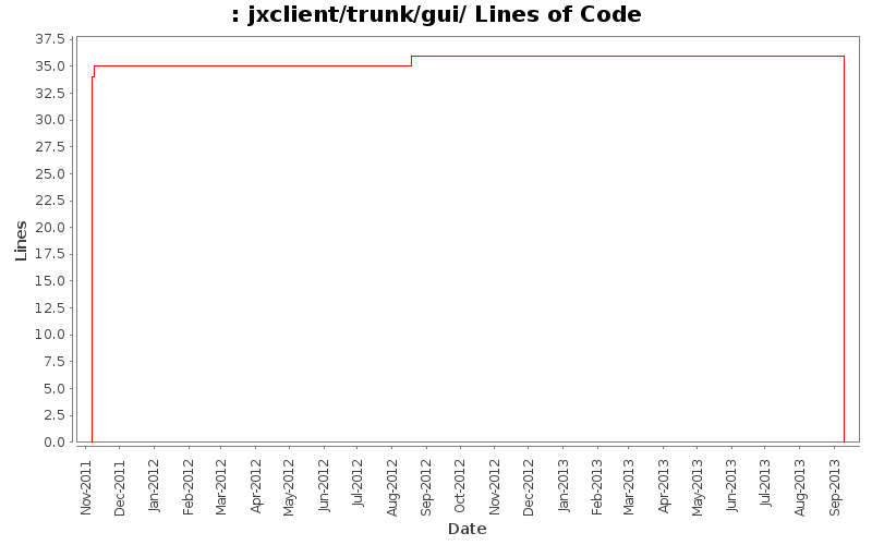 jxclient/trunk/gui/ Lines of Code
