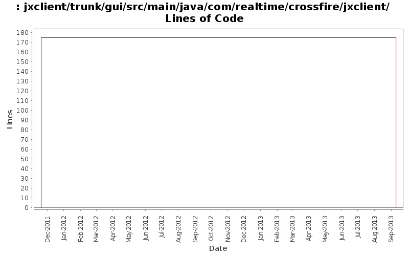 jxclient/trunk/gui/src/main/java/com/realtime/crossfire/jxclient/ Lines of Code