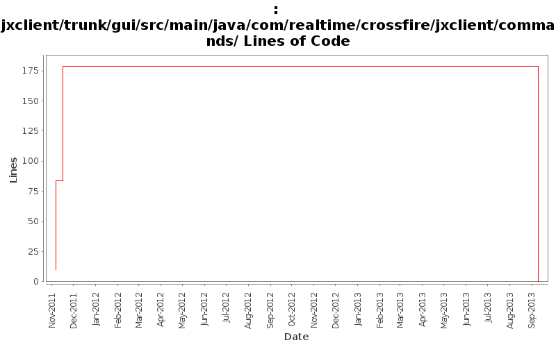 jxclient/trunk/gui/src/main/java/com/realtime/crossfire/jxclient/commands/ Lines of Code