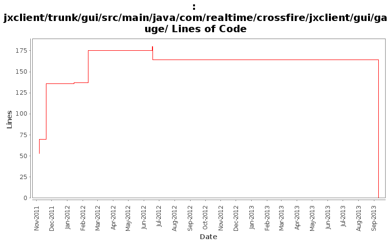 jxclient/trunk/gui/src/main/java/com/realtime/crossfire/jxclient/gui/gauge/ Lines of Code