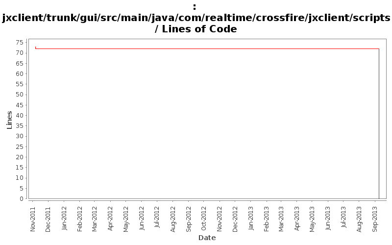 jxclient/trunk/gui/src/main/java/com/realtime/crossfire/jxclient/scripts/ Lines of Code