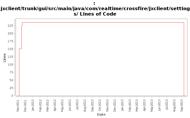 jxclient/trunk/gui/src/main/java/com/realtime/crossfire/jxclient/settings/ Lines of Code