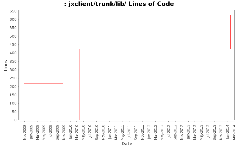 jxclient/trunk/lib/ Lines of Code