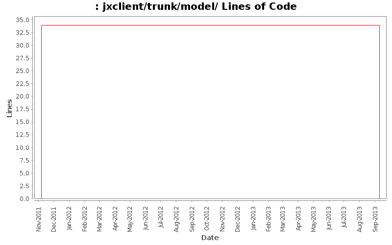jxclient/trunk/model/ Lines of Code