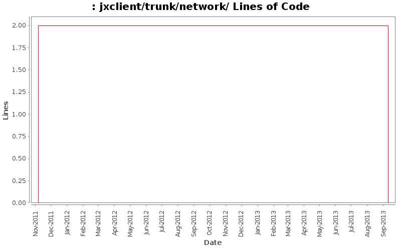 jxclient/trunk/network/ Lines of Code