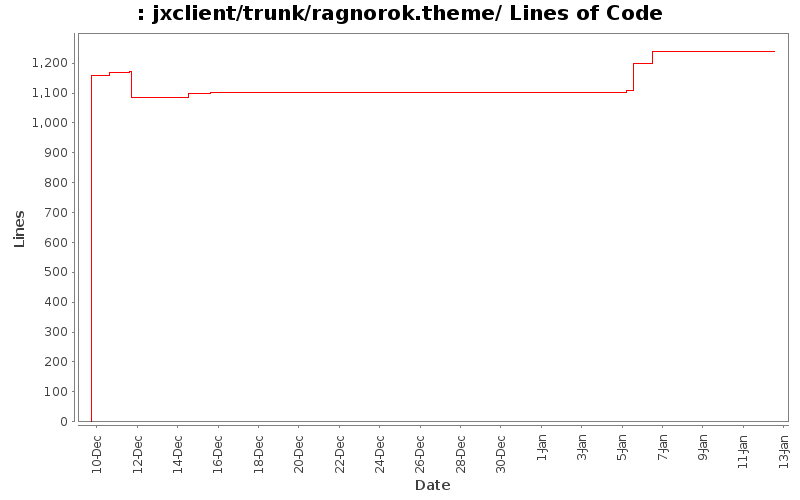 jxclient/trunk/ragnorok.theme/ Lines of Code