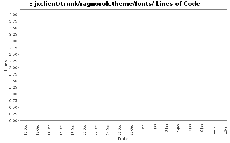 jxclient/trunk/ragnorok.theme/fonts/ Lines of Code