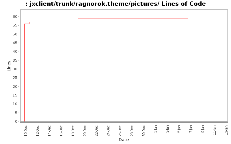 jxclient/trunk/ragnorok.theme/pictures/ Lines of Code