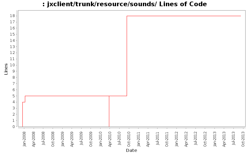 jxclient/trunk/resource/sounds/ Lines of Code