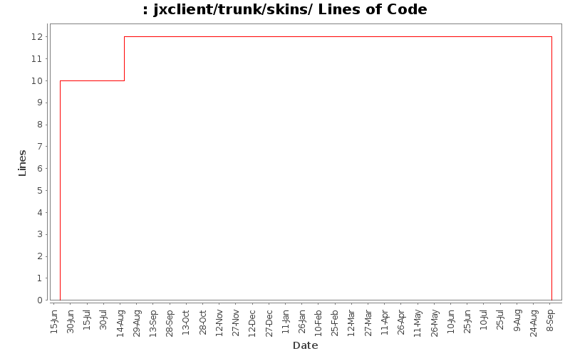 jxclient/trunk/skins/ Lines of Code