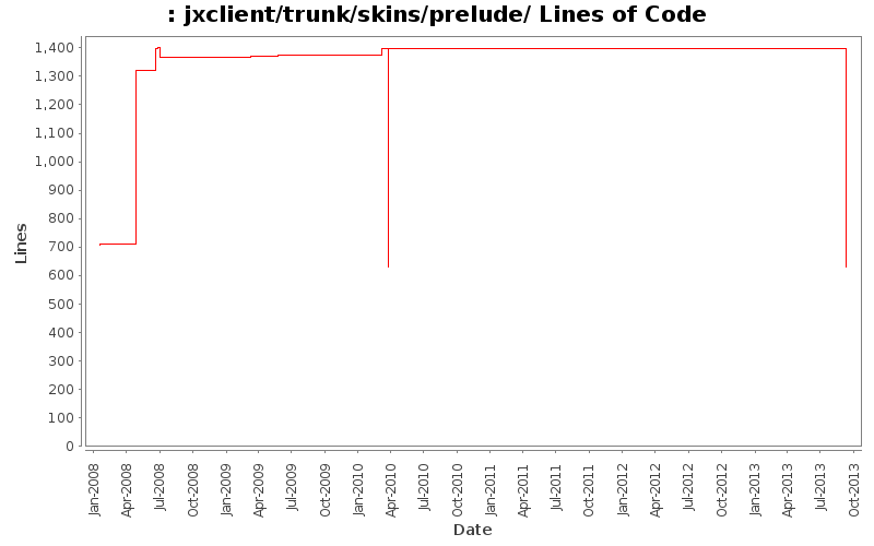 jxclient/trunk/skins/prelude/ Lines of Code
