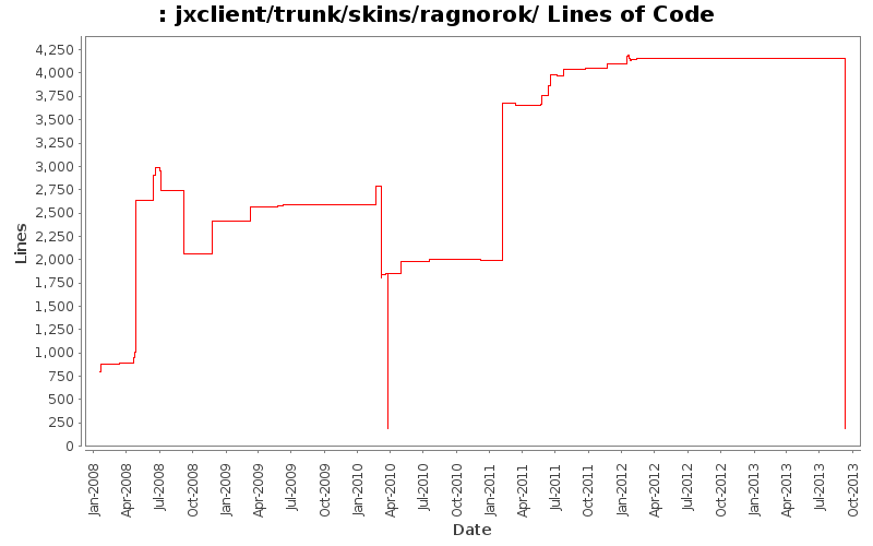 jxclient/trunk/skins/ragnorok/ Lines of Code