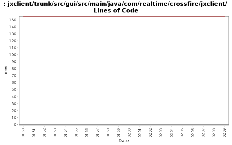 jxclient/trunk/src/gui/src/main/java/com/realtime/crossfire/jxclient/ Lines of Code