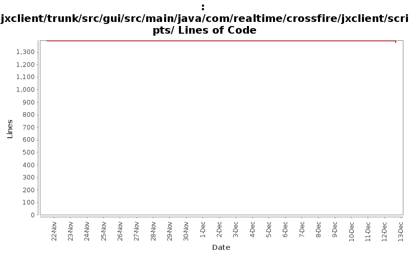 jxclient/trunk/src/gui/src/main/java/com/realtime/crossfire/jxclient/scripts/ Lines of Code
