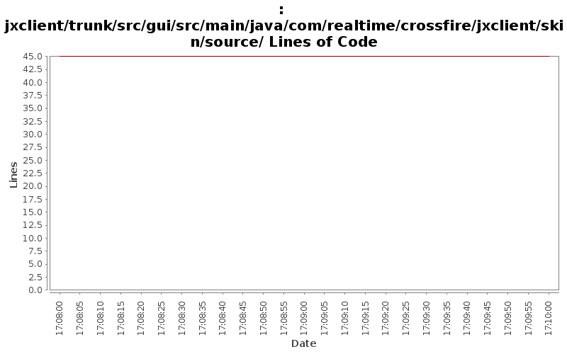 jxclient/trunk/src/gui/src/main/java/com/realtime/crossfire/jxclient/skin/source/ Lines of Code