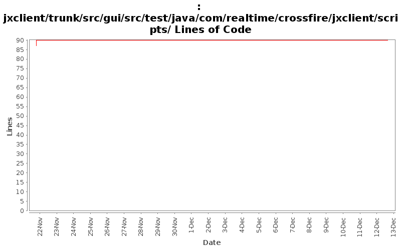 jxclient/trunk/src/gui/src/test/java/com/realtime/crossfire/jxclient/scripts/ Lines of Code