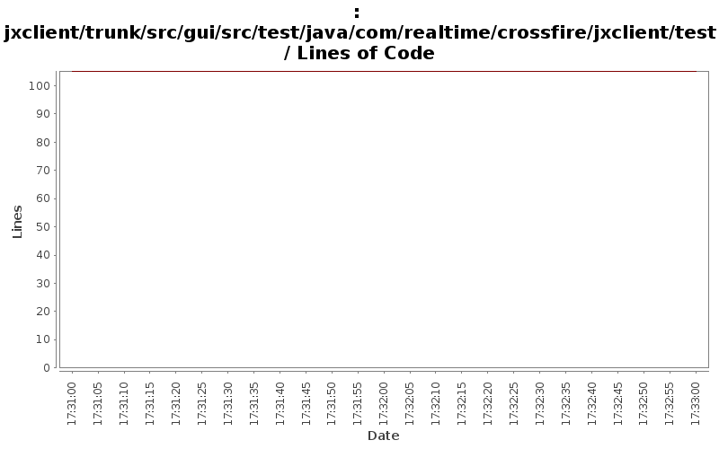 jxclient/trunk/src/gui/src/test/java/com/realtime/crossfire/jxclient/test/ Lines of Code