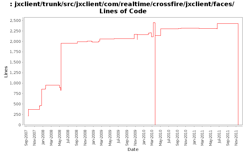 jxclient/trunk/src/jxclient/com/realtime/crossfire/jxclient/faces/ Lines of Code