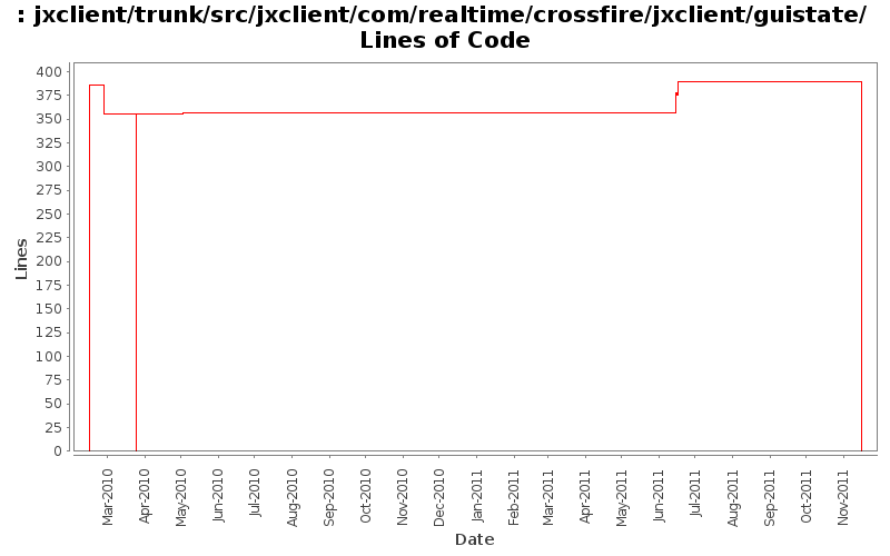 jxclient/trunk/src/jxclient/com/realtime/crossfire/jxclient/guistate/ Lines of Code