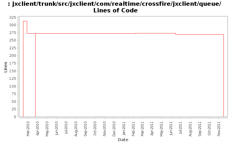 jxclient/trunk/src/jxclient/com/realtime/crossfire/jxclient/queue/ Lines of Code