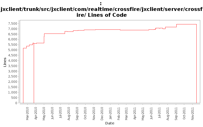 jxclient/trunk/src/jxclient/com/realtime/crossfire/jxclient/server/crossfire/ Lines of Code