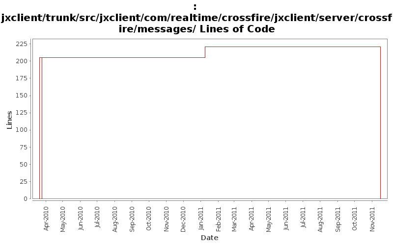 jxclient/trunk/src/jxclient/com/realtime/crossfire/jxclient/server/crossfire/messages/ Lines of Code