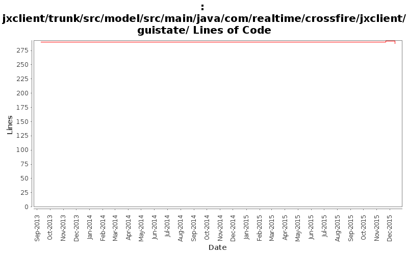 jxclient/trunk/src/model/src/main/java/com/realtime/crossfire/jxclient/guistate/ Lines of Code
