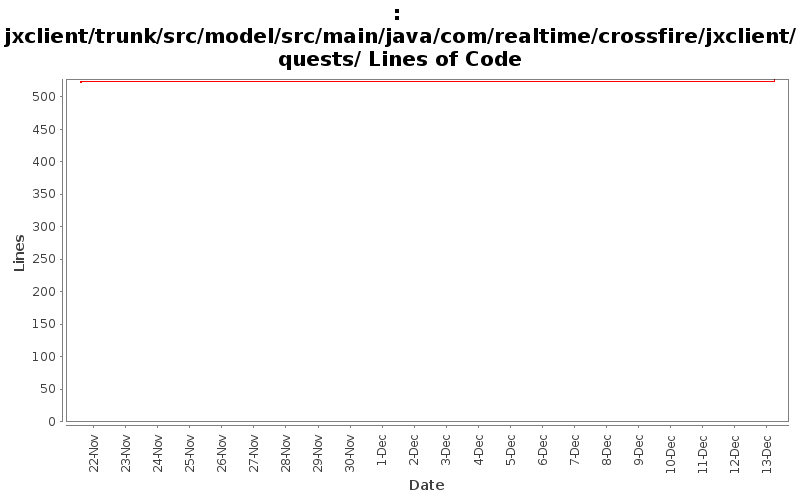 jxclient/trunk/src/model/src/main/java/com/realtime/crossfire/jxclient/quests/ Lines of Code