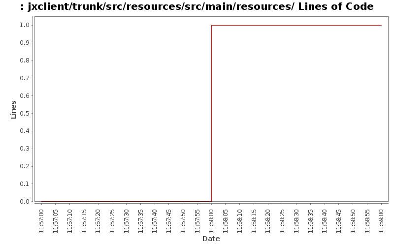 jxclient/trunk/src/resources/src/main/resources/ Lines of Code