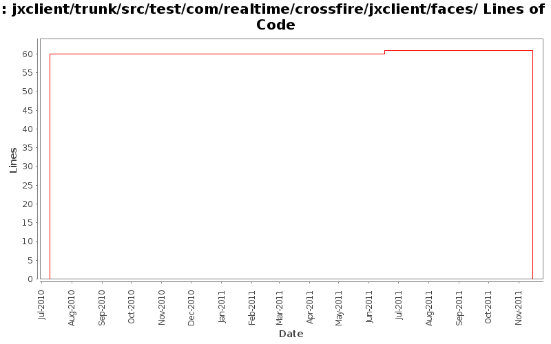 jxclient/trunk/src/test/com/realtime/crossfire/jxclient/faces/ Lines of Code