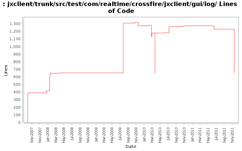 jxclient/trunk/src/test/com/realtime/crossfire/jxclient/gui/log/ Lines of Code