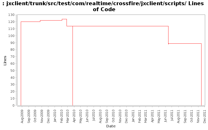jxclient/trunk/src/test/com/realtime/crossfire/jxclient/scripts/ Lines of Code