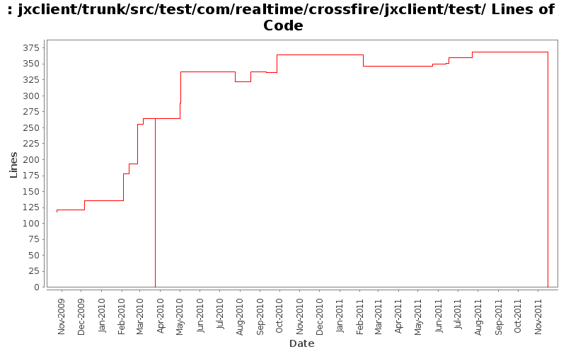 jxclient/trunk/src/test/com/realtime/crossfire/jxclient/test/ Lines of Code