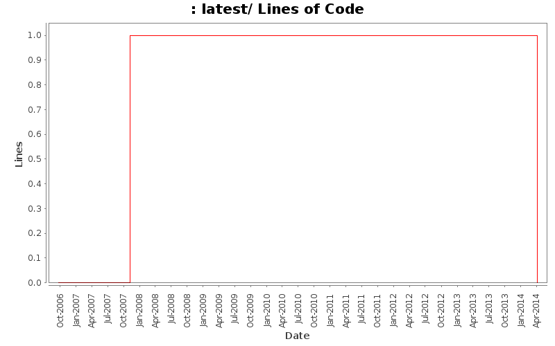 latest/ Lines of Code