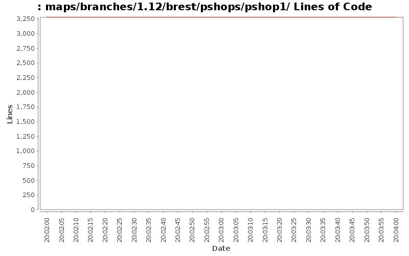maps/branches/1.12/brest/pshops/pshop1/ Lines of Code