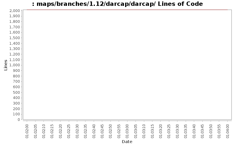 maps/branches/1.12/darcap/darcap/ Lines of Code
