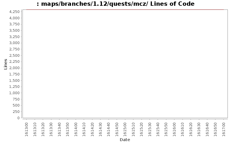 maps/branches/1.12/quests/mcz/ Lines of Code