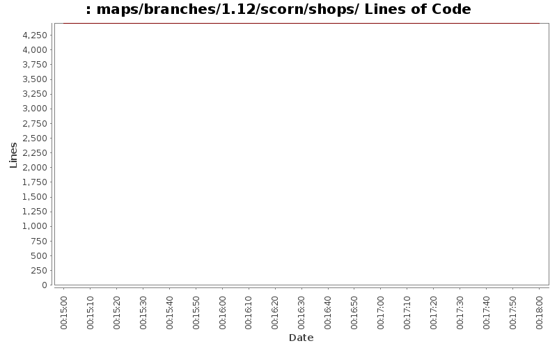 maps/branches/1.12/scorn/shops/ Lines of Code