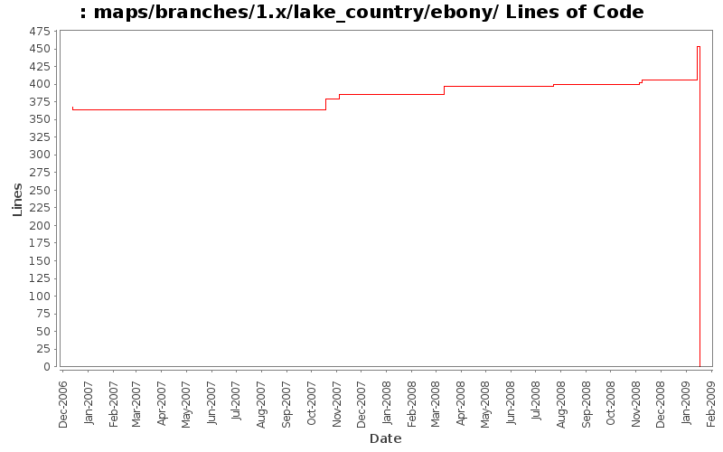 maps/branches/1.x/lake_country/ebony/ Lines of Code