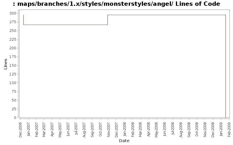 maps/branches/1.x/styles/monsterstyles/angel/ Lines of Code
